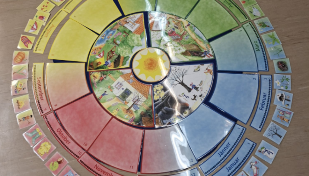 Das Jahr 2026 und seine Monate