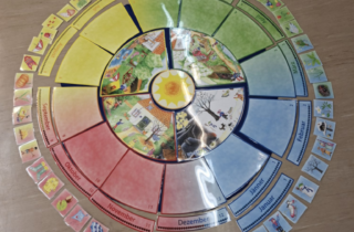 Das Jahr 2026 und seine Monate